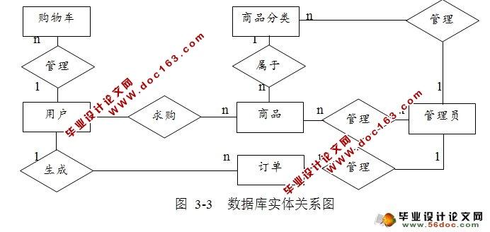 網上購物商城系統的設計與實現myeclipsemysql