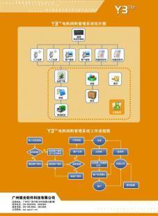 供應Y3電視購物系統價格_供應Y3電視購物系統廠家_世界工廠網產品信息庫