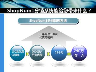 【[精選]ShopNum1分銷系統V80功能亮點】課件