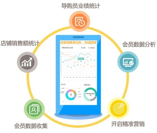 門店管理app 輕松搞定店鋪管理