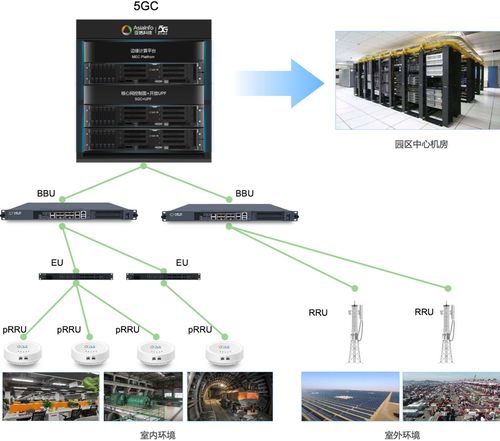 亞信科技5g核心網(wǎng)產(chǎn)品體系獲工信部入網(wǎng)許可 具備規(guī)模化商用能力