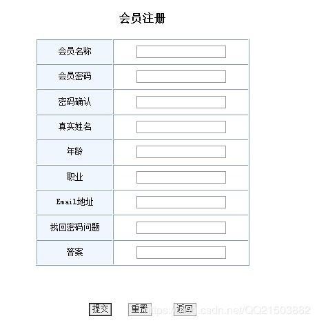 java mysql javaweb網上購物系統