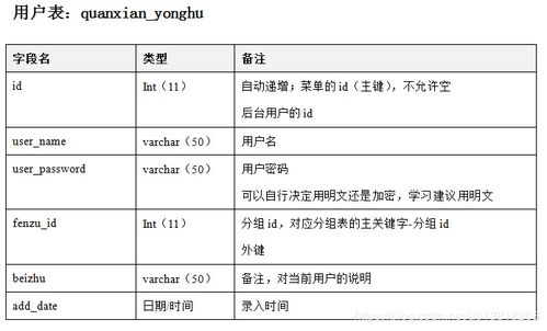 基于php的網上購物系統 畢業設計 可用于訂餐 圖書 鮮花等 同步有jsp和asp版本